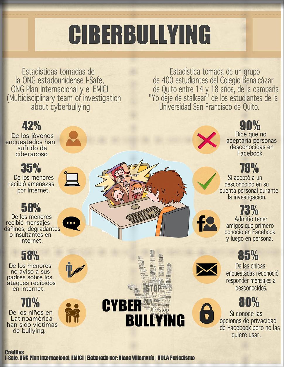 Infografia_ciberbullying – Partido Pirata De Chile